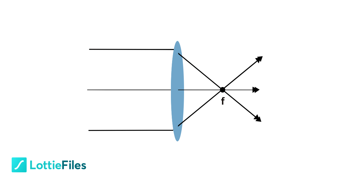 Lens power doubling the focal length Question by Joana Barreira
