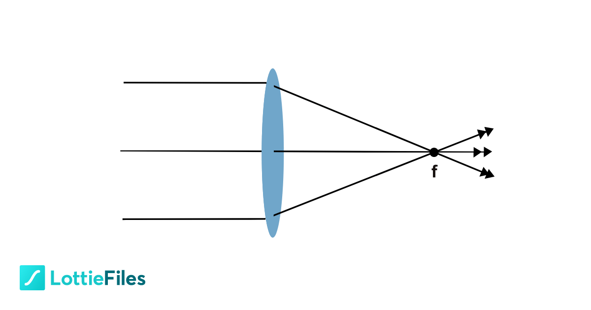 Lens power doubling the focal length Explanation by Joana Barreira LottieFiles